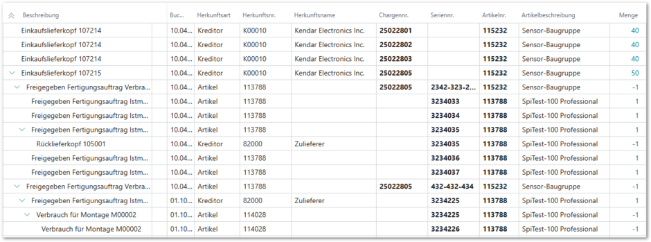 Ablaufverfolgung_Medtech