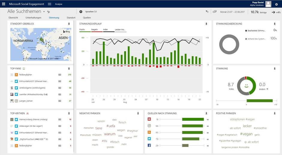 Stimmung Microsoft Social Engagement