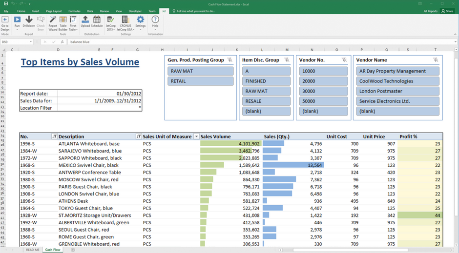 Microsoft Business Central Jet Reports