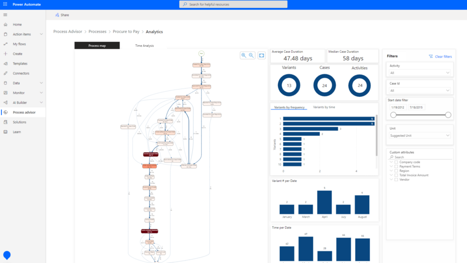process mining