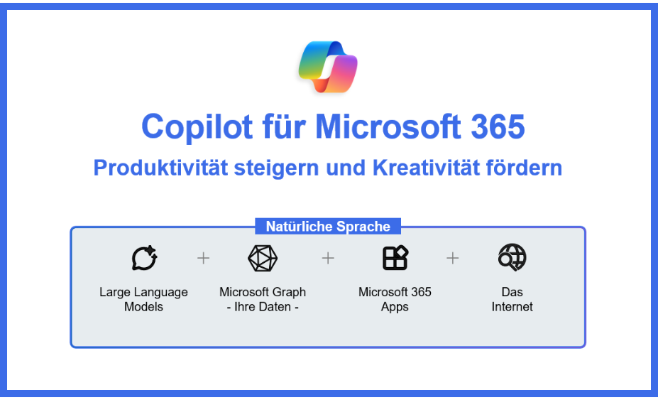 Copilot-M365-Übersicht