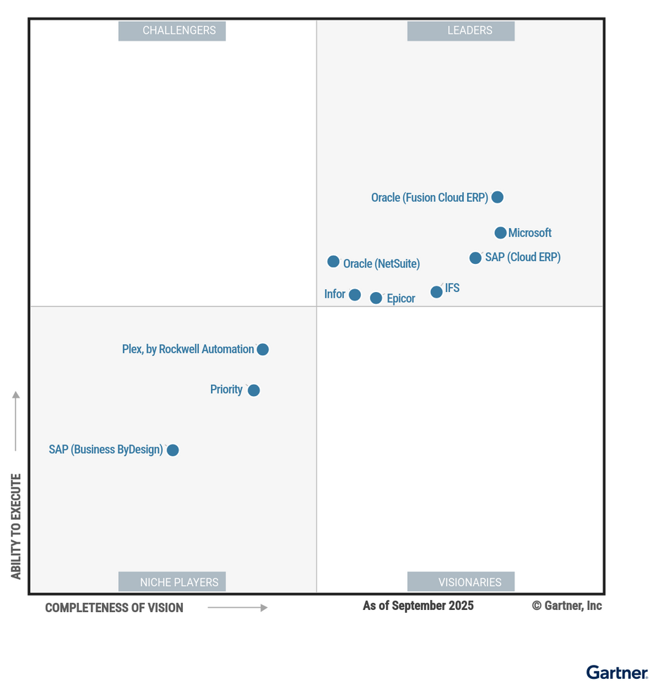 Gartner_Studie_2025_Figure_1_Magic_Quadrant_for_Cloud_ERP_for_ProductCentric_Enterprises