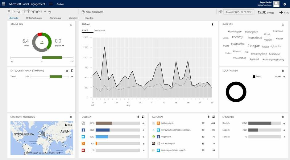 Analyse Microsoft Social Engagement
