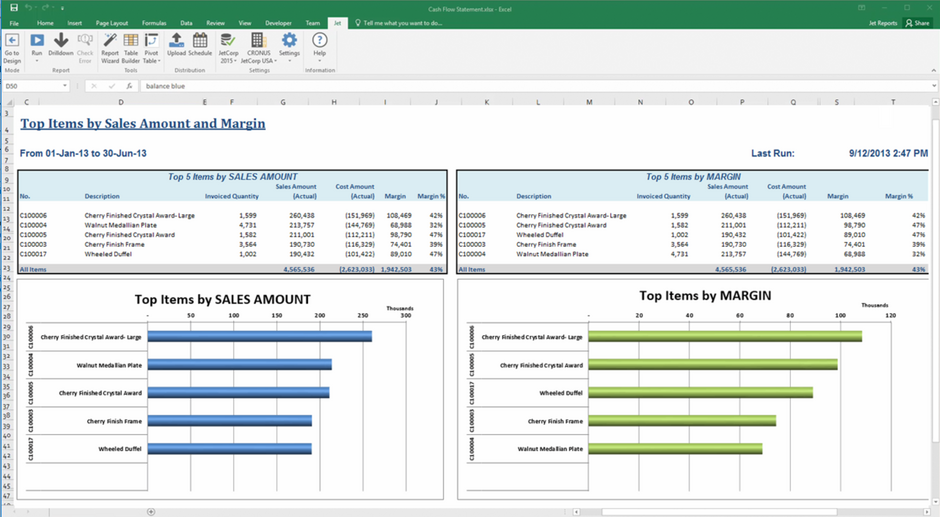 Microsoft Business Central Reporting