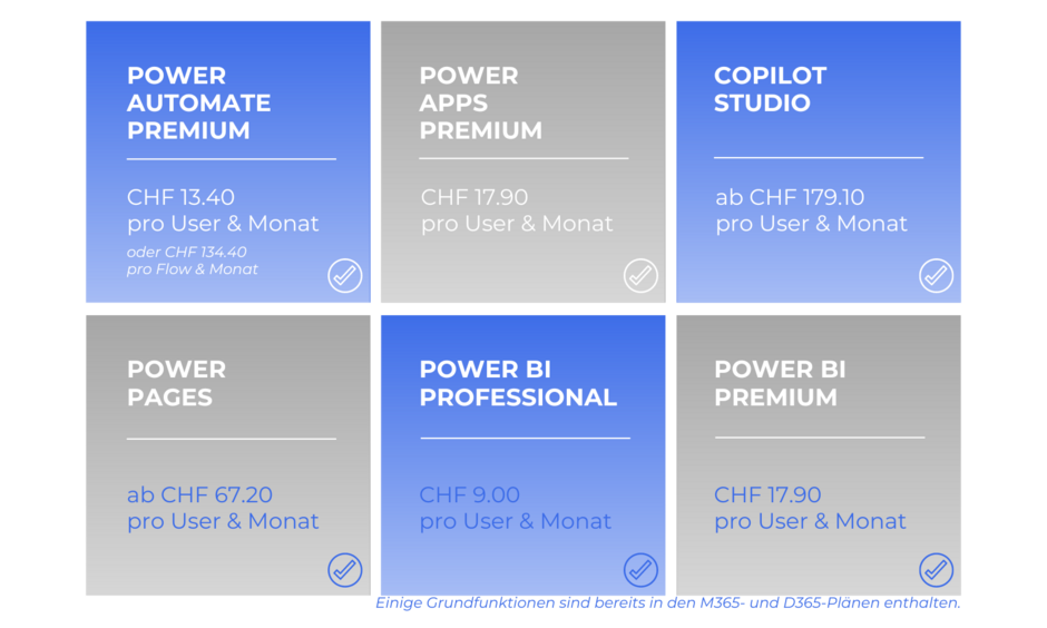 Preise Power Platform