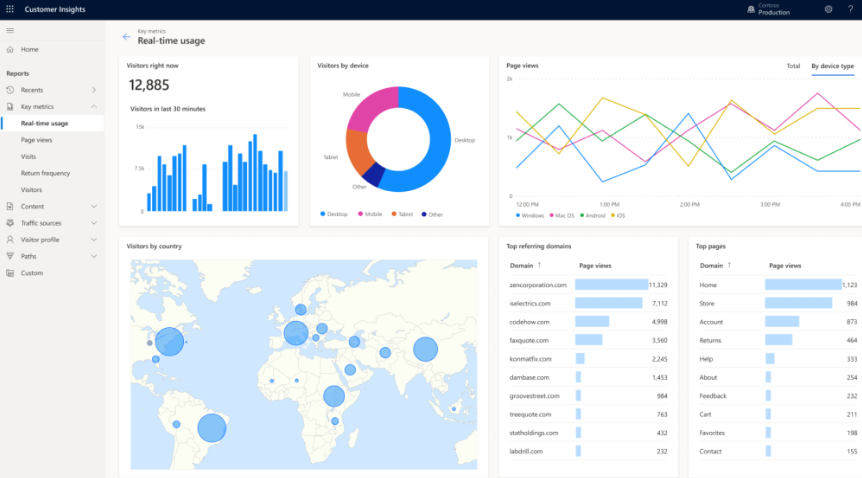 Einblick Customer Insights
