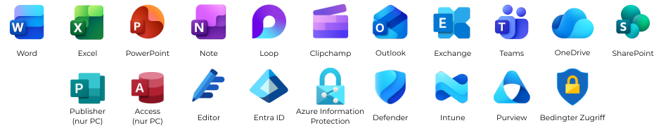 Digital Workplace Advanced &Advanced+