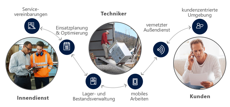 Field Service5