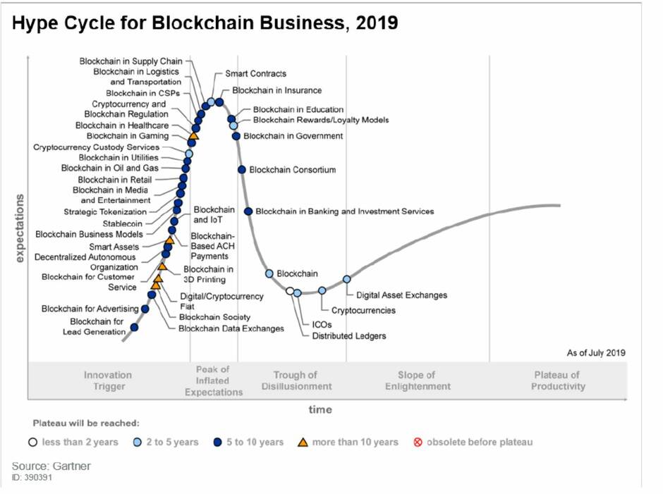 Hype_Cycle