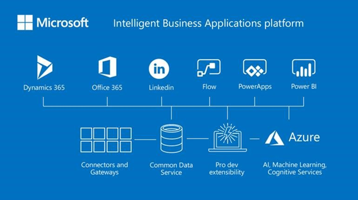 Mobiles Arbeiten Microsoft 365 Aproda AG