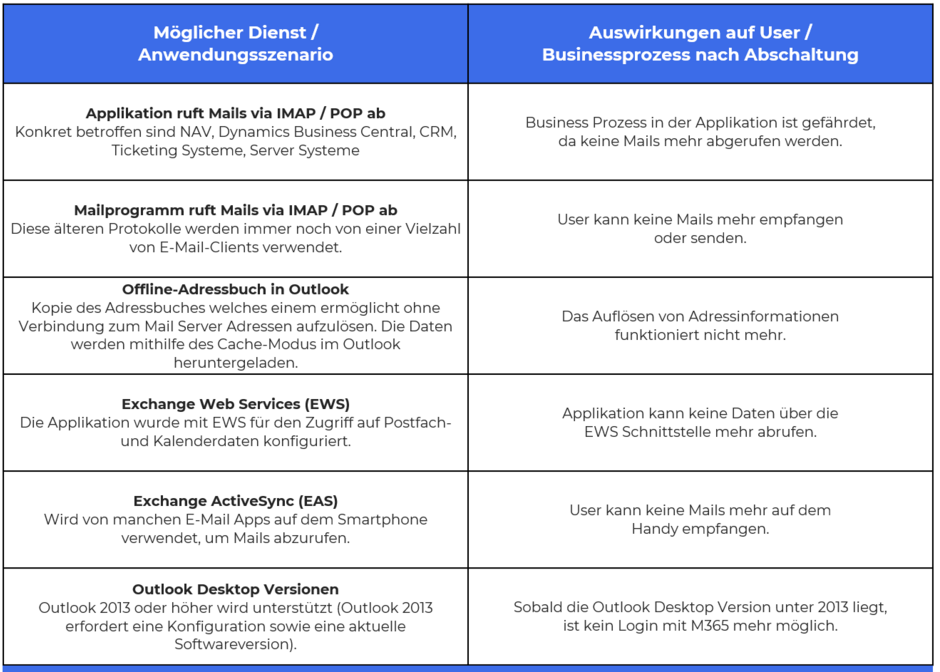 Sicherheit das Basic-Authentication_2