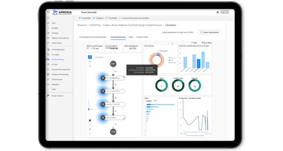 Kombination von Microsoft Dataverse mit Dynamics 365 Business Central, Dynamics Sales, Dynamics Customer Service und Power Apps