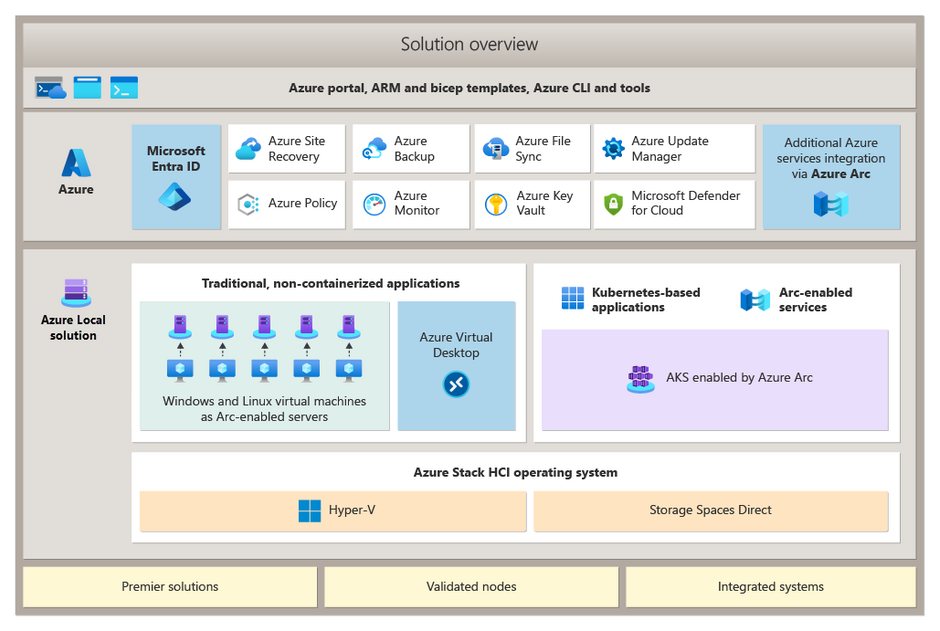 azure-stack-hci-solution