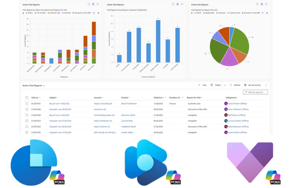 Application areas of Copilot in CRM