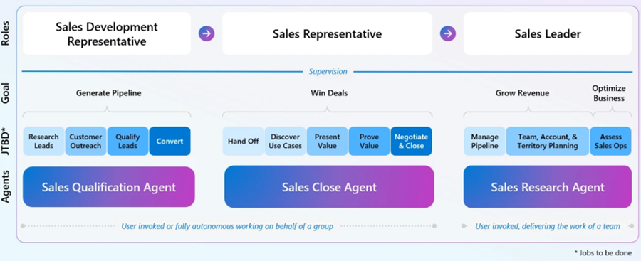 Dynamics_365_Release_Wave_1_2026