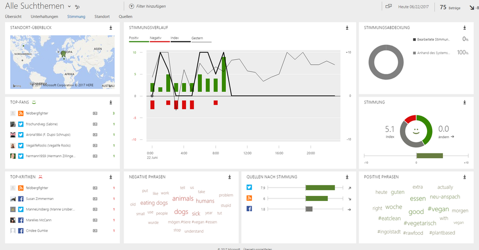 Social Media Engagement Microsoft CRM