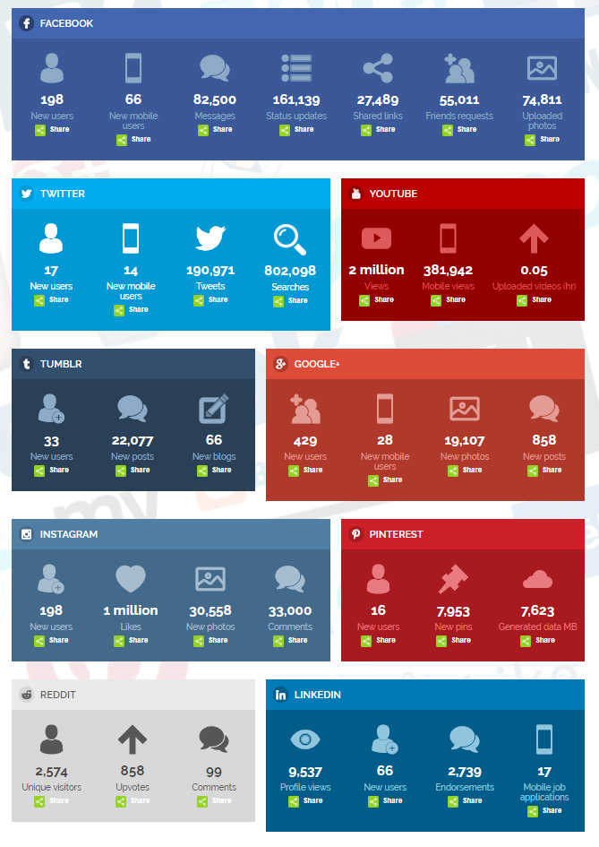 Social Media in Echtzeit