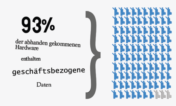 mobile-Sicherheit-BYOD