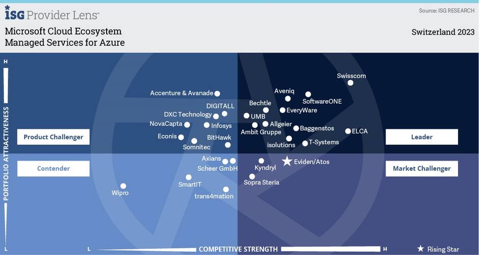 managed_services_for_azure_grid_image