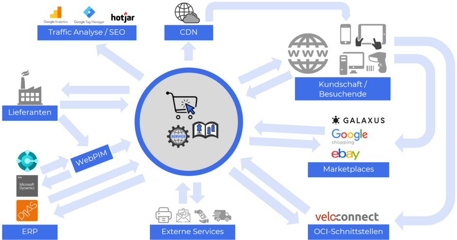 ECommerce_Visual