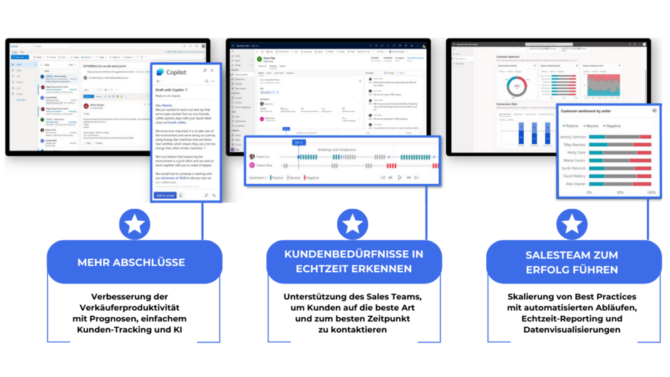 Microsoft Dynamics CRM Sales