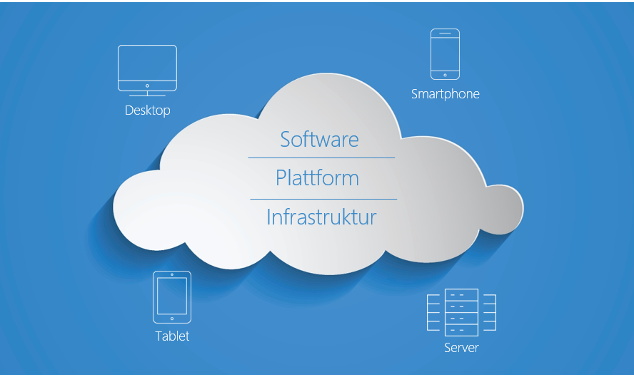 Cloud Computing Aproda AG