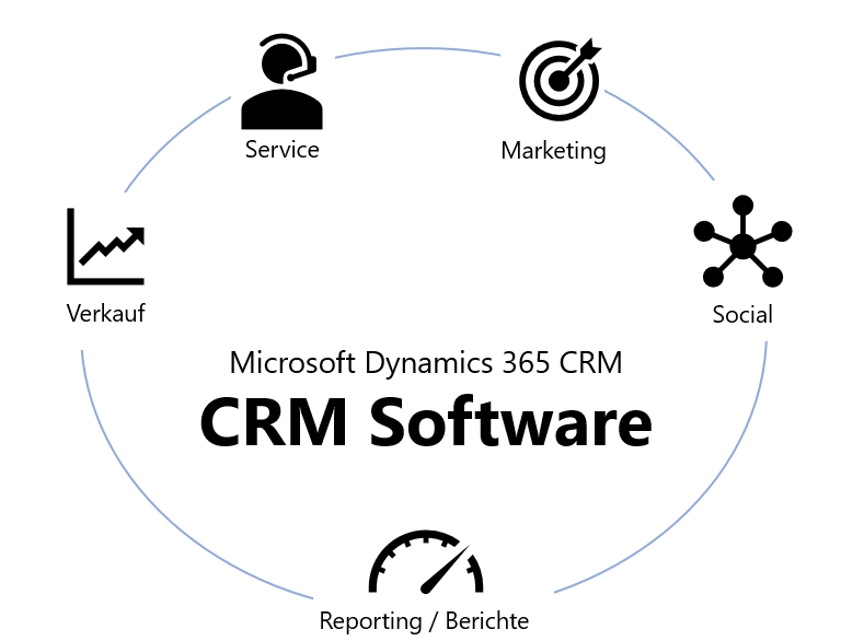 CRM Softwar Module