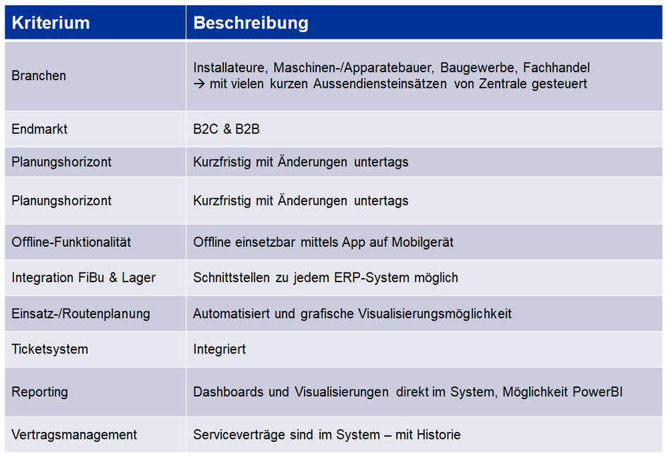 Field Service 3