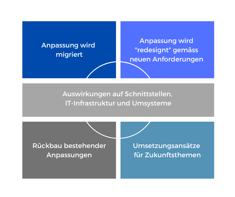 Der technische Weg: ERP-Migration von NAV auf Business Central