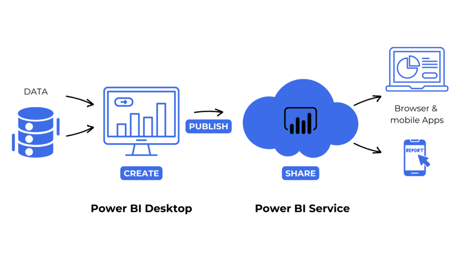 Grafik_PowerBI