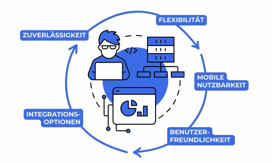 Auswahlkriterien für das passende CRM-System