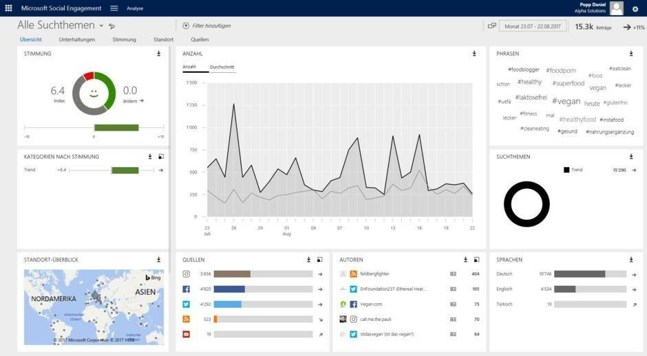 Social CRM Software