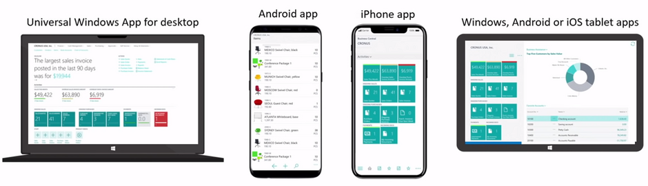Power Apps Microsoft Business Central