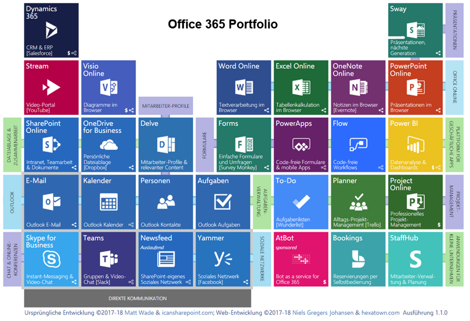 Office365 Portfolio