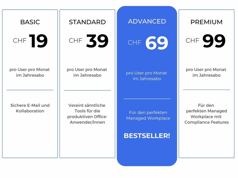 Pakete Preise 4 - Digital Workplace