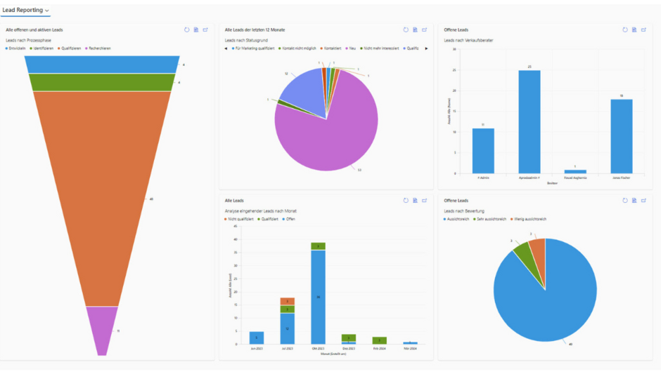CRM_Starter_Lead_Reporting