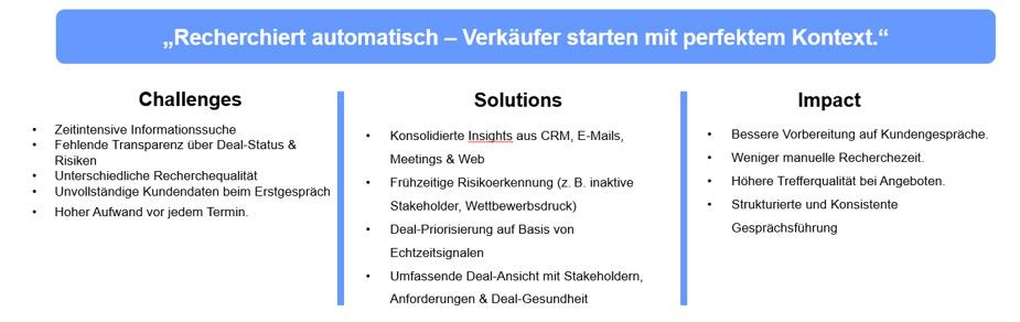 3 Sales Close Agent - Research