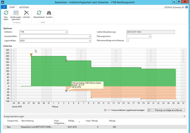 Artikelverfügbarkeit-ERP-Software-Microsoft-Dynamics-NAV