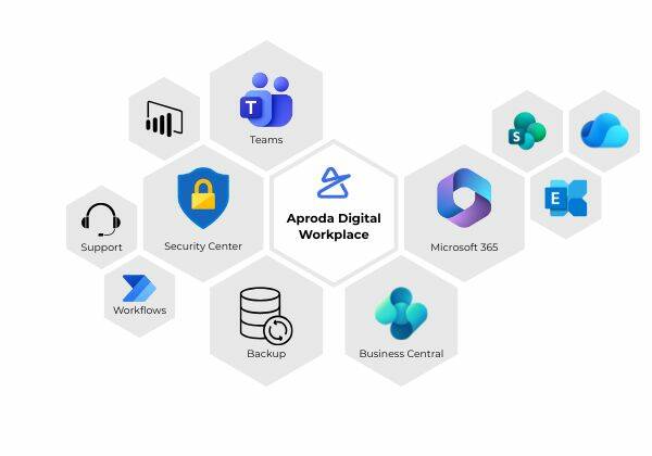 Aproda Digital Workplace Grafik