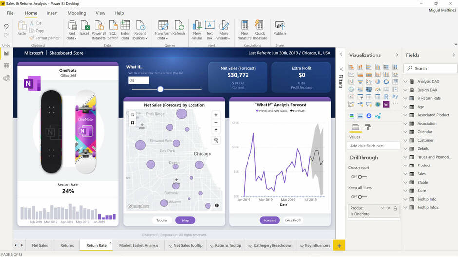 Dynamics 365 - PowerBI