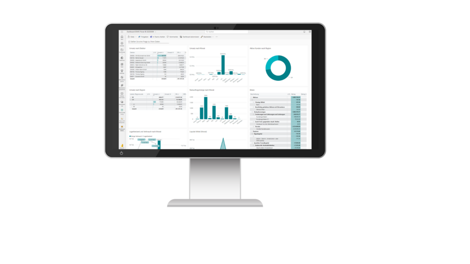 Power BI – Umsatz