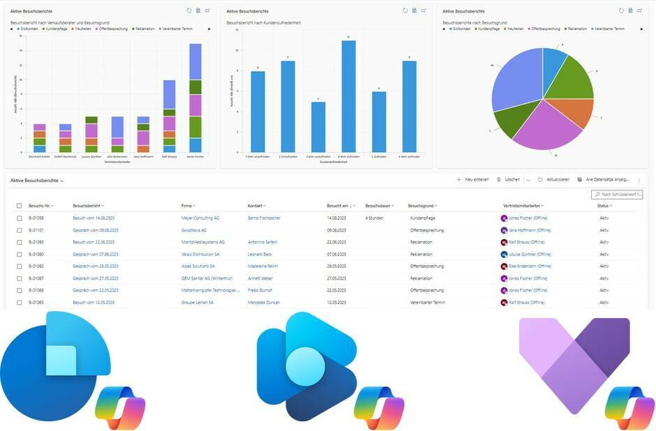 Anwendungsbereiche von Copilot im CRM