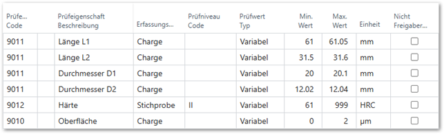 Qualitätsprozesse Planung bis zur Auswertung
