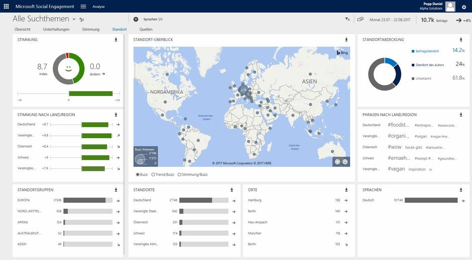 Microsoft Social Engagement