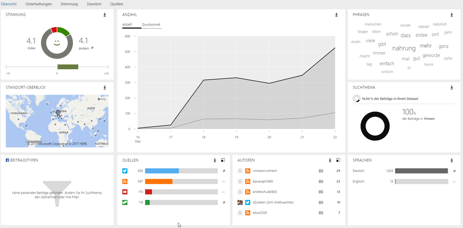 Social Media Reporting