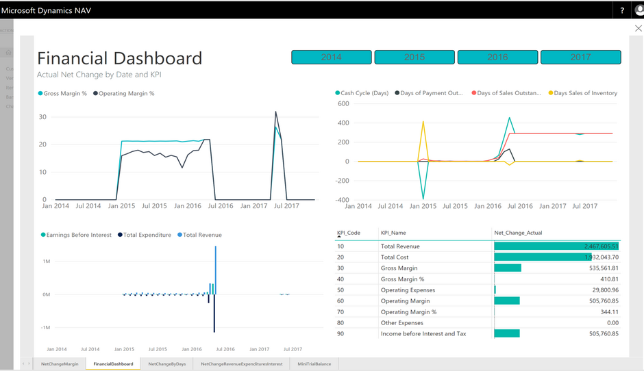 Power BI Reporting