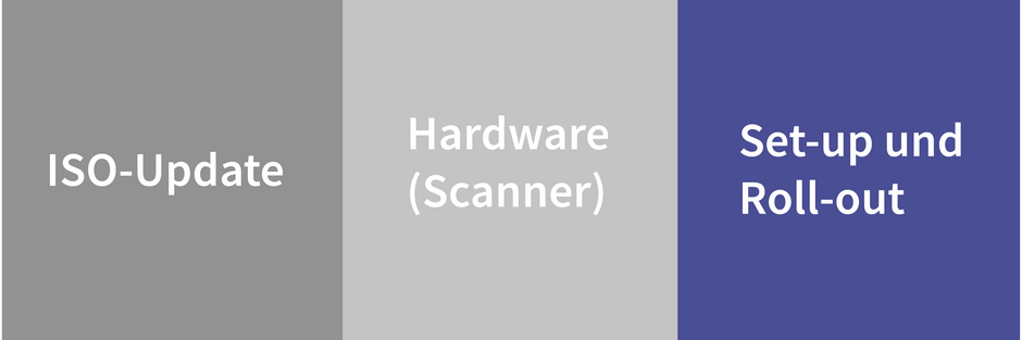 Angebot_ISO_2