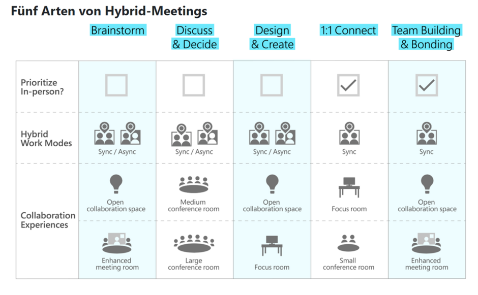 hybride Meetings