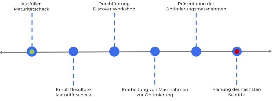 Timeline_Discover_Workshop