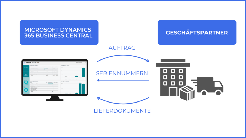 Grafik_EDI